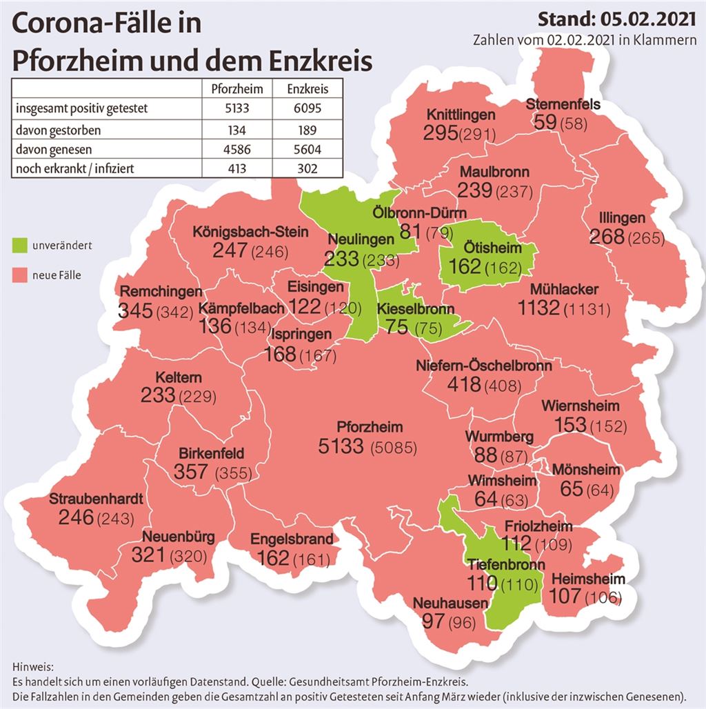 Unsere Grafik zeigt die Entwicklung zwischen dem 2. und 5. Februar. Grafik: MT