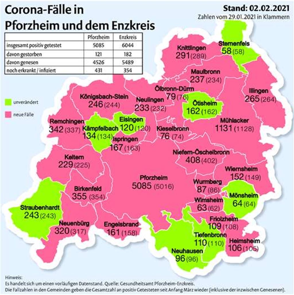Unsere Grafik zeigt die Entwicklung zwischen dem 29. Januar und dem 2. Februar. Grafik: MT