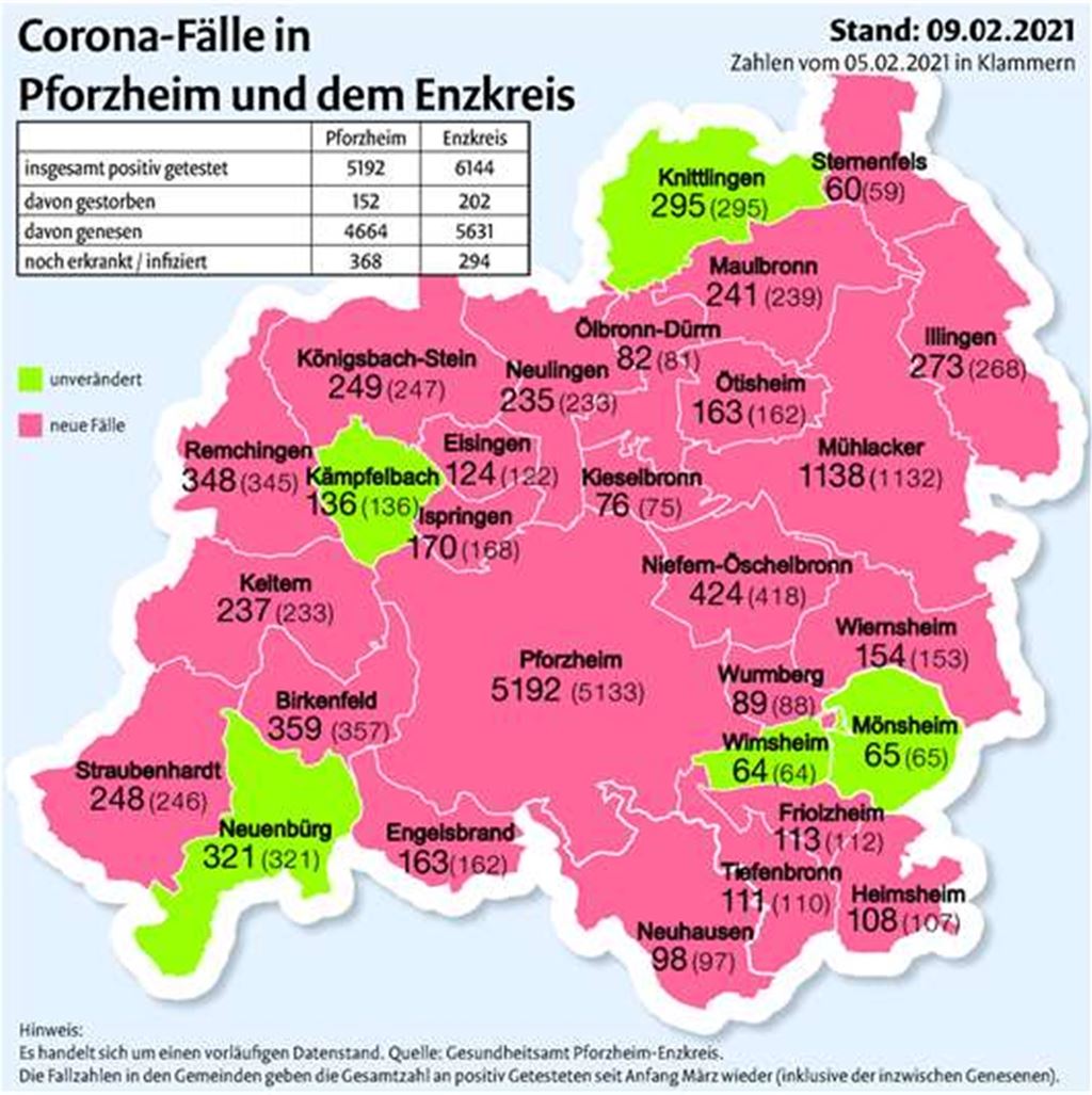 Unsere Grafik zeigt die Entwicklung zwischen dem 5. und 9. Februar. Grafik: MT