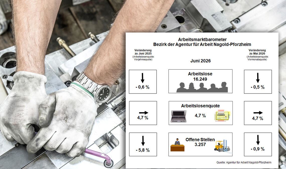 Viele Unternehmen in der Region zeigen sich zurückhaltend und bieten weniger Stellen an. Foto: ©Ridvan – stock.adobe.com