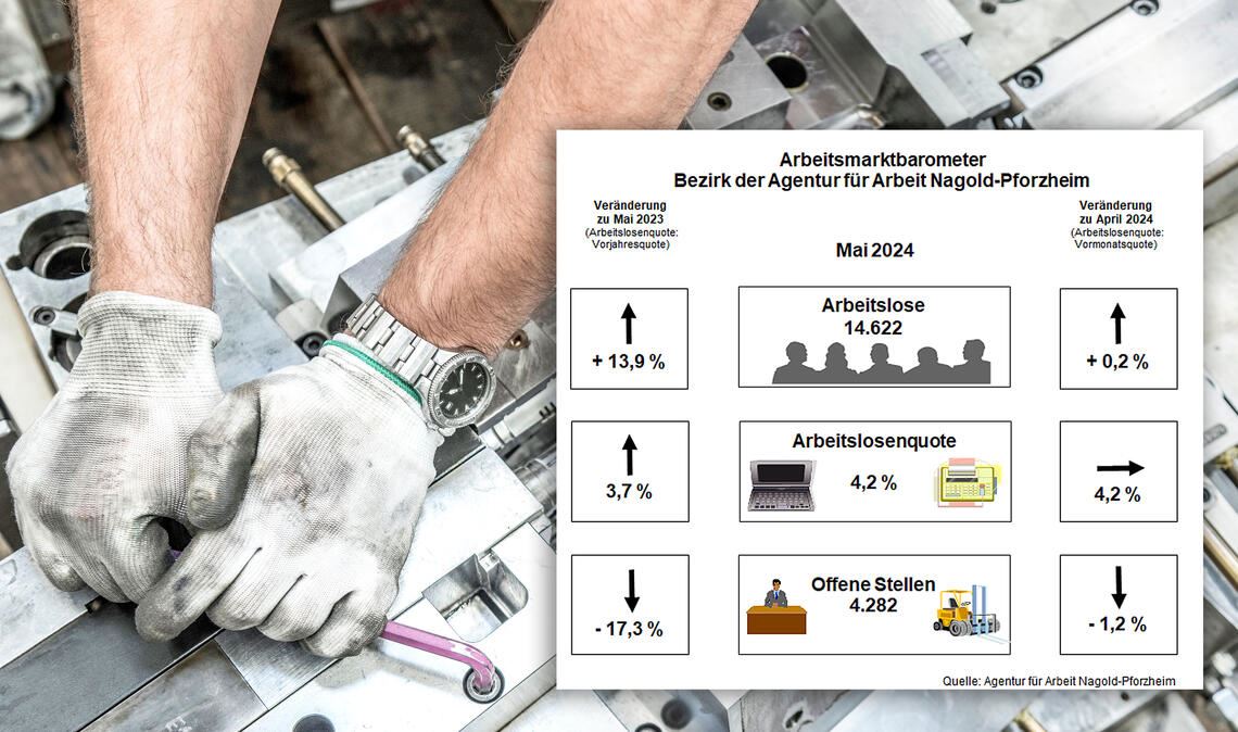 Arbeitsmarkt spürt die Konjunkturflaute Vor allem die Industrie und die Baubranche haben derzeit zu kämpfen – und das hat Folgen am Arbeitsmarkt.Foto: ©Ridvan – stock.adobe.com