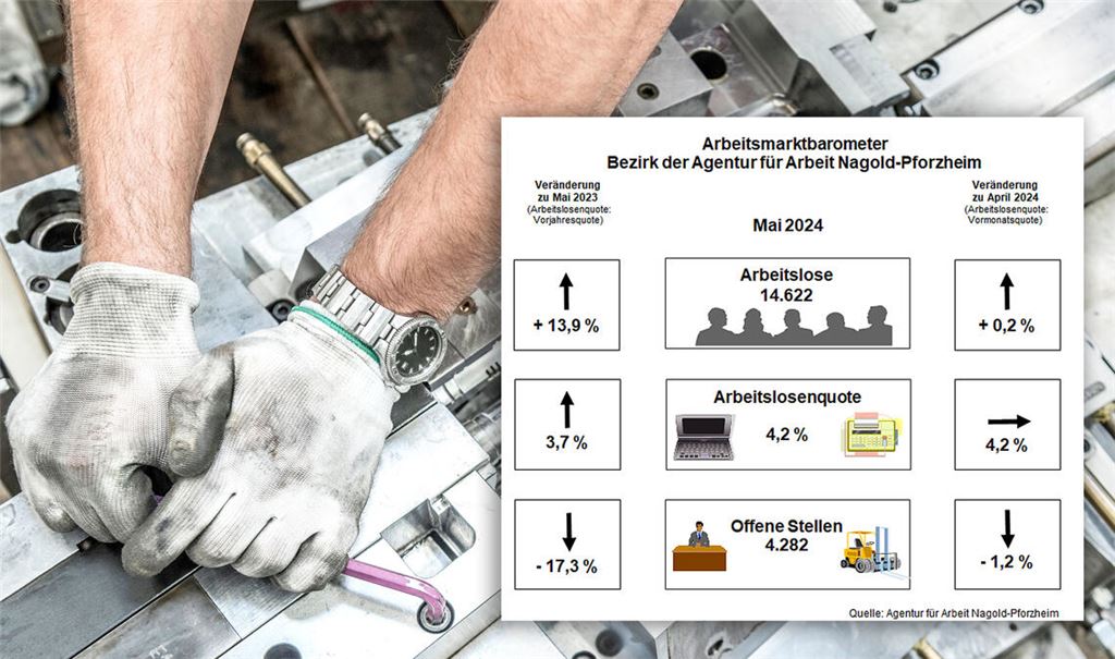 Vor allem die Industrie und die Baubranche haben derzeit zu kämpfen – und das hat Folgen am Arbeitsmarkt.Foto: ©Ridvan – stock.adobe.com
