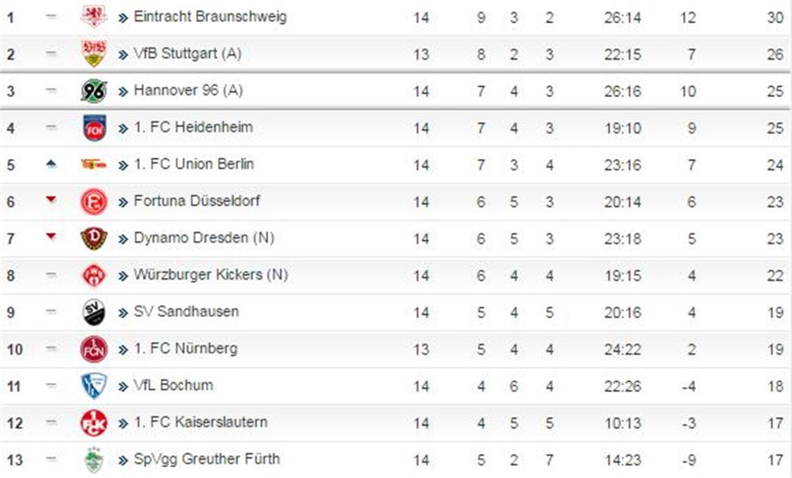 VfB