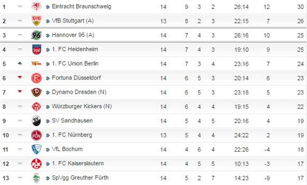 VfB