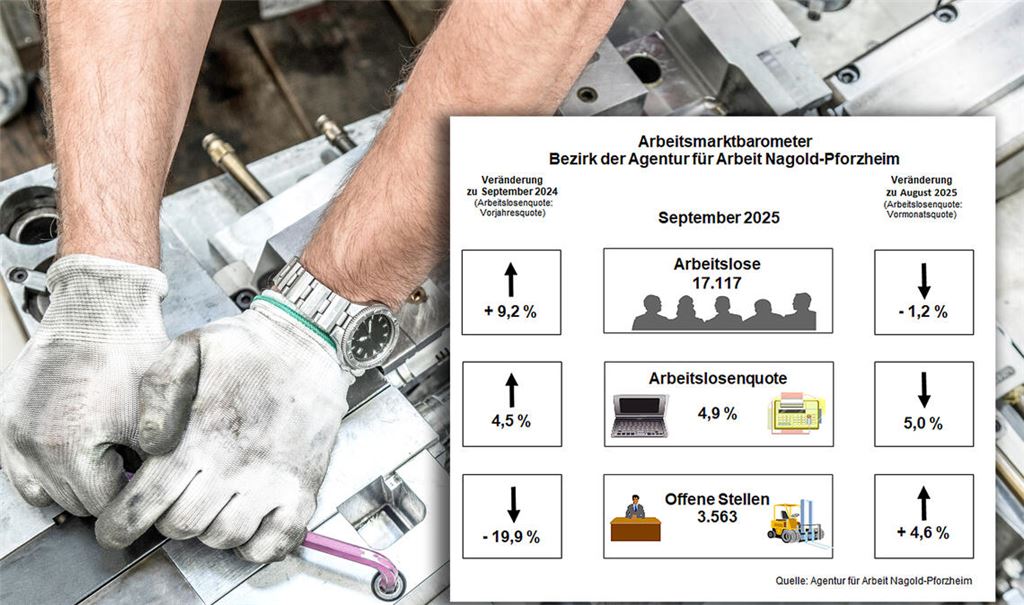 „Vorsichtig optimistisch“ bewertet die Agentur für Arbeit Nagold-Pforzheim die aktuellen Zahlen.Foto: ©Ridvan – stock.adobe.com