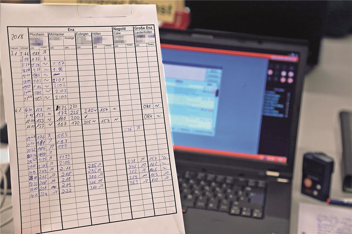 Wasserpegel         Foto:recken