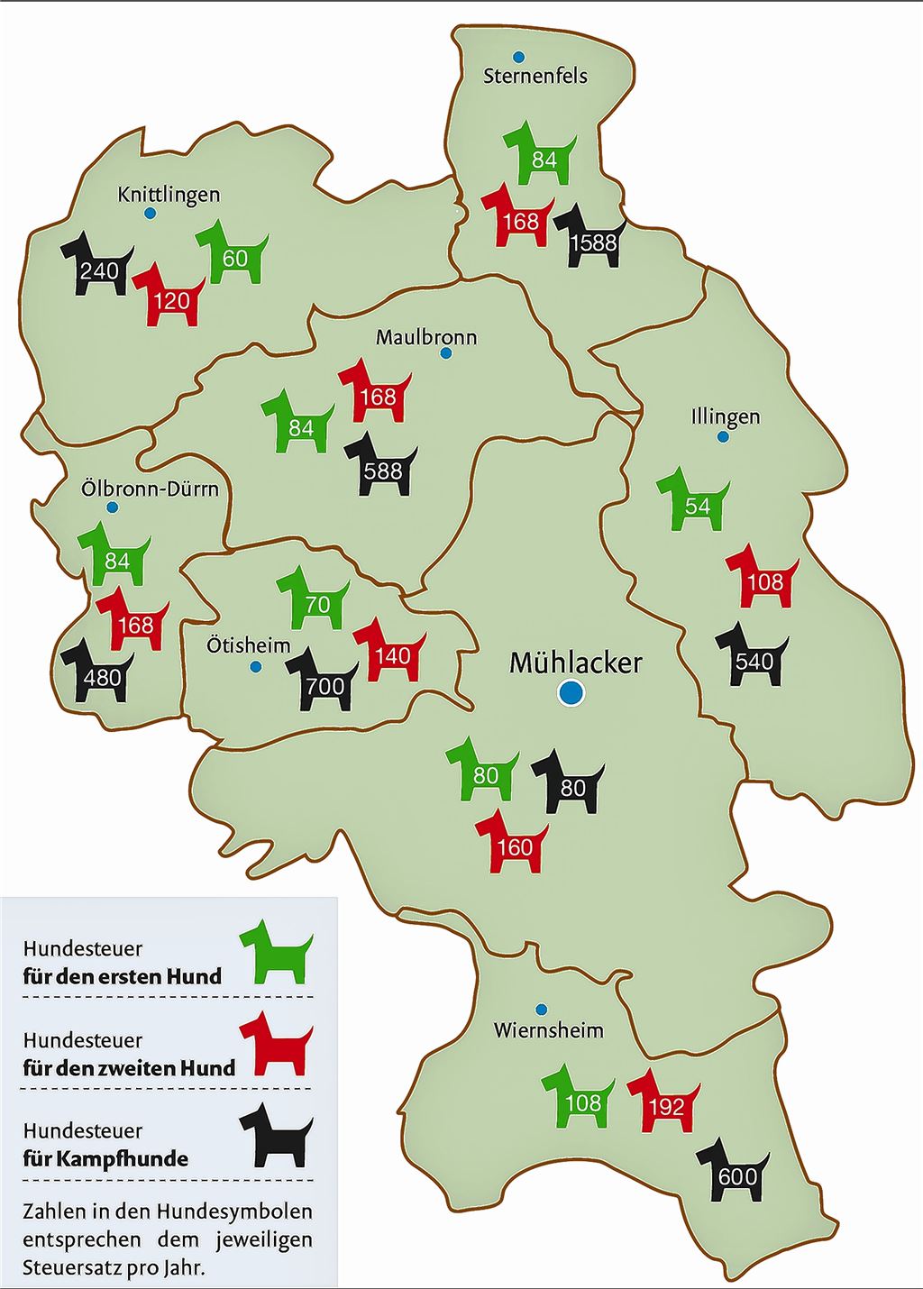 Wer zahlt wie viel für welchen Hund? Steuersätze in Euro im Überblick.Fotomoment, Grafik: mt