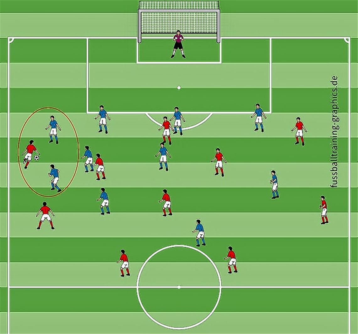 Gedoppelt erobert besser